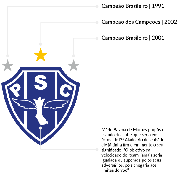 escudo_Paysandu